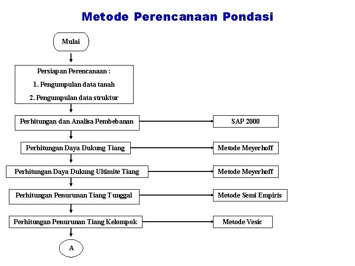 1. Pengumpulan Data: Pondasi Pengetahuan