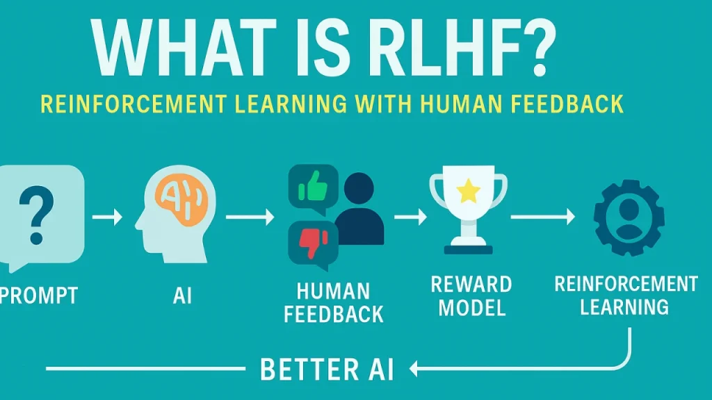 4. Reinforcement Learning from Human Feedback (RLHF): Penyempurnaan Berbasis Penilaian Manusia