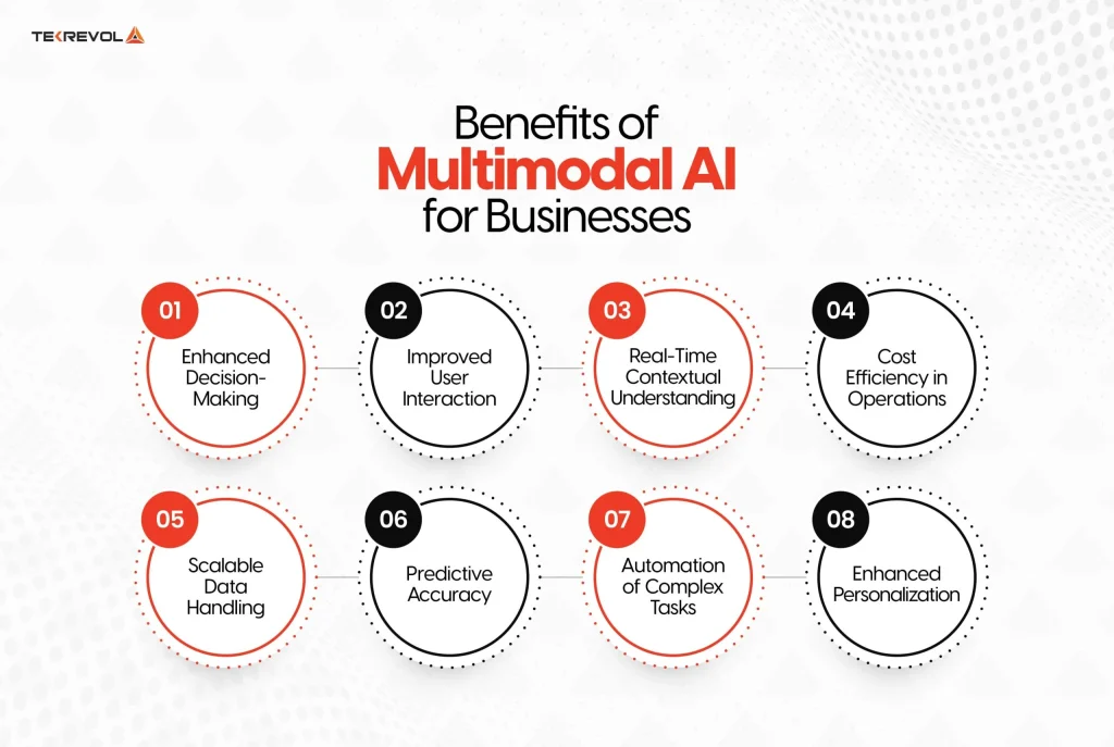 AI multimodal terkini untuk bisnis: Definisi dan Keunggulan Utama