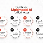 AI multimodal terkini untuk bisnis: Definisi dan Keunggulan Utama