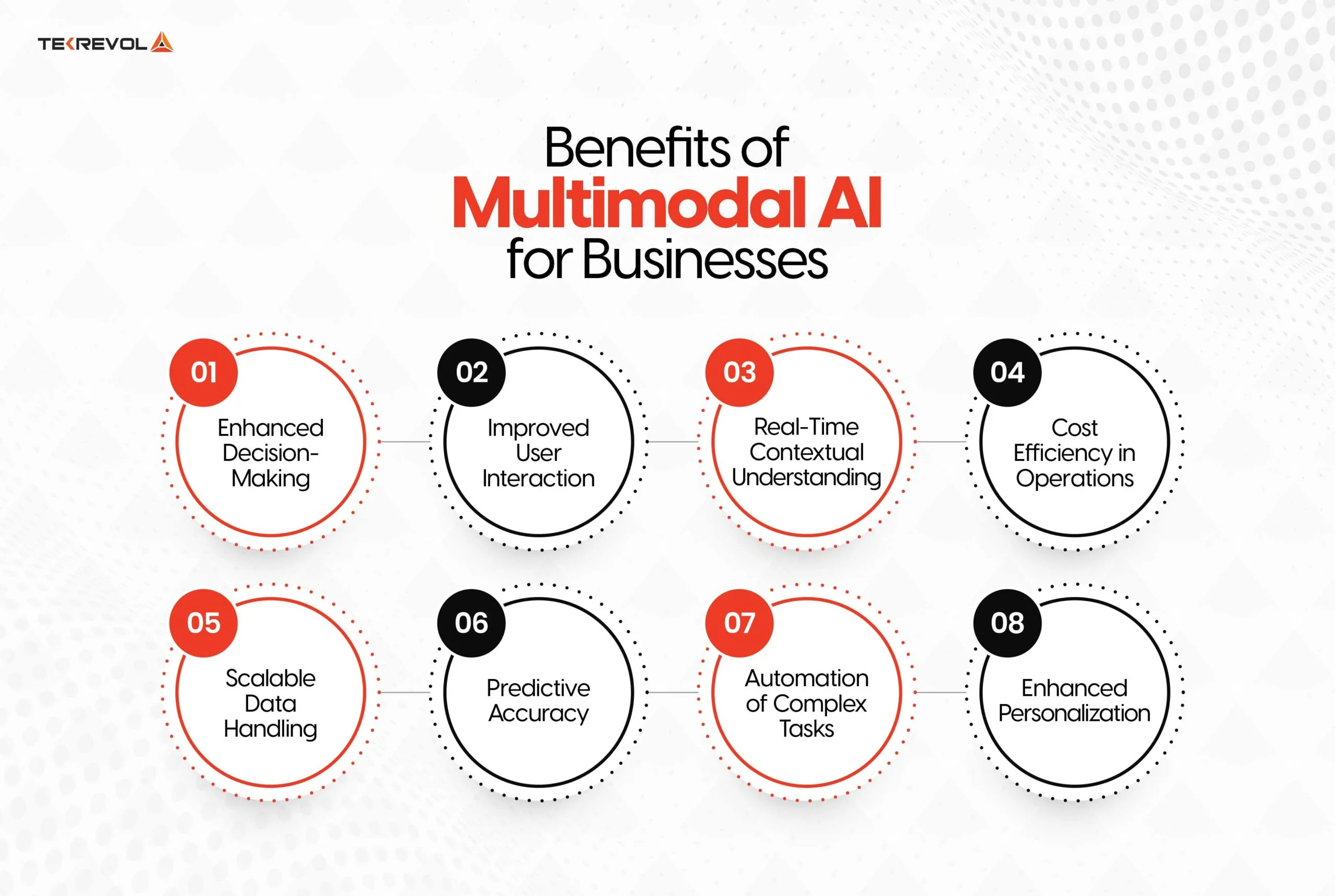 AI multimodal terkini untuk bisnis: Definisi dan Keunggulan Utama