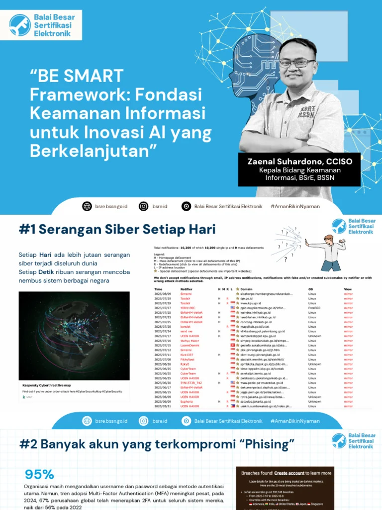 Alat dan Framework Populer untuk Menguji Keamanan AI Sebelum Implementasi