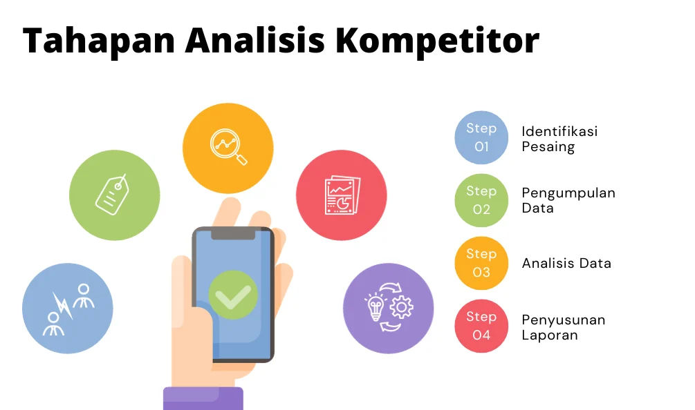 Analisis Kompetitor dan Monitoring Berkala