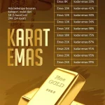 Apa Itu emas 18 karat dan Mengapa Populer?