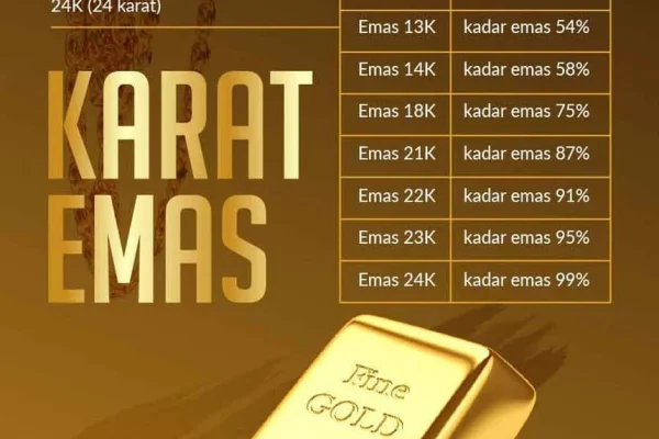 Apa Itu emas 18 karat dan Mengapa Populer?