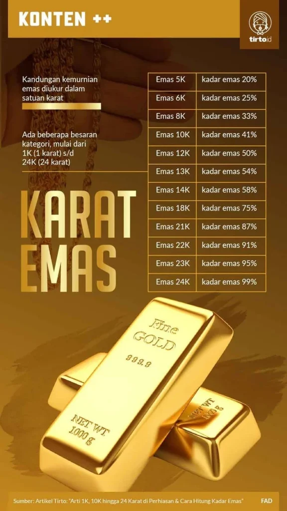 Apa Itu Emas 22 Karat? Memahami Kadar dan Karakteristik