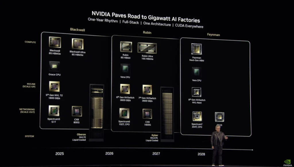 Apa Selanjutnya? Roadmap NVIDIA Pasca GTC