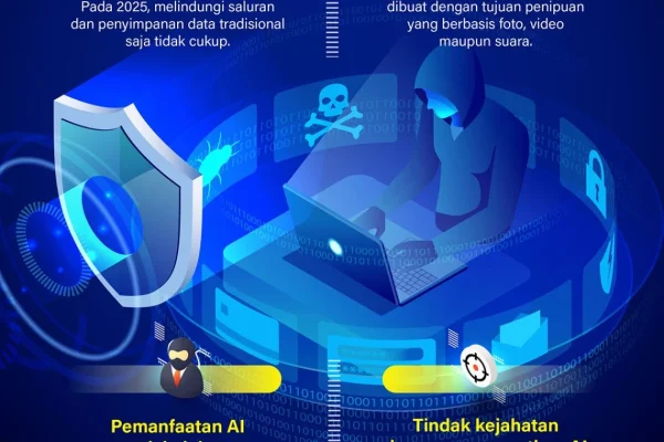 Bagaimana AI Mengubah Lanskap Ancaman Siber