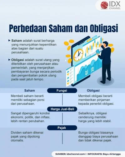 Bagaimana Cara Kerja Saham dan Obligasi?