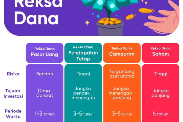 bagaimana cara menarik dana dari reksadana tanpa penalti: Langkah pertama yang penting