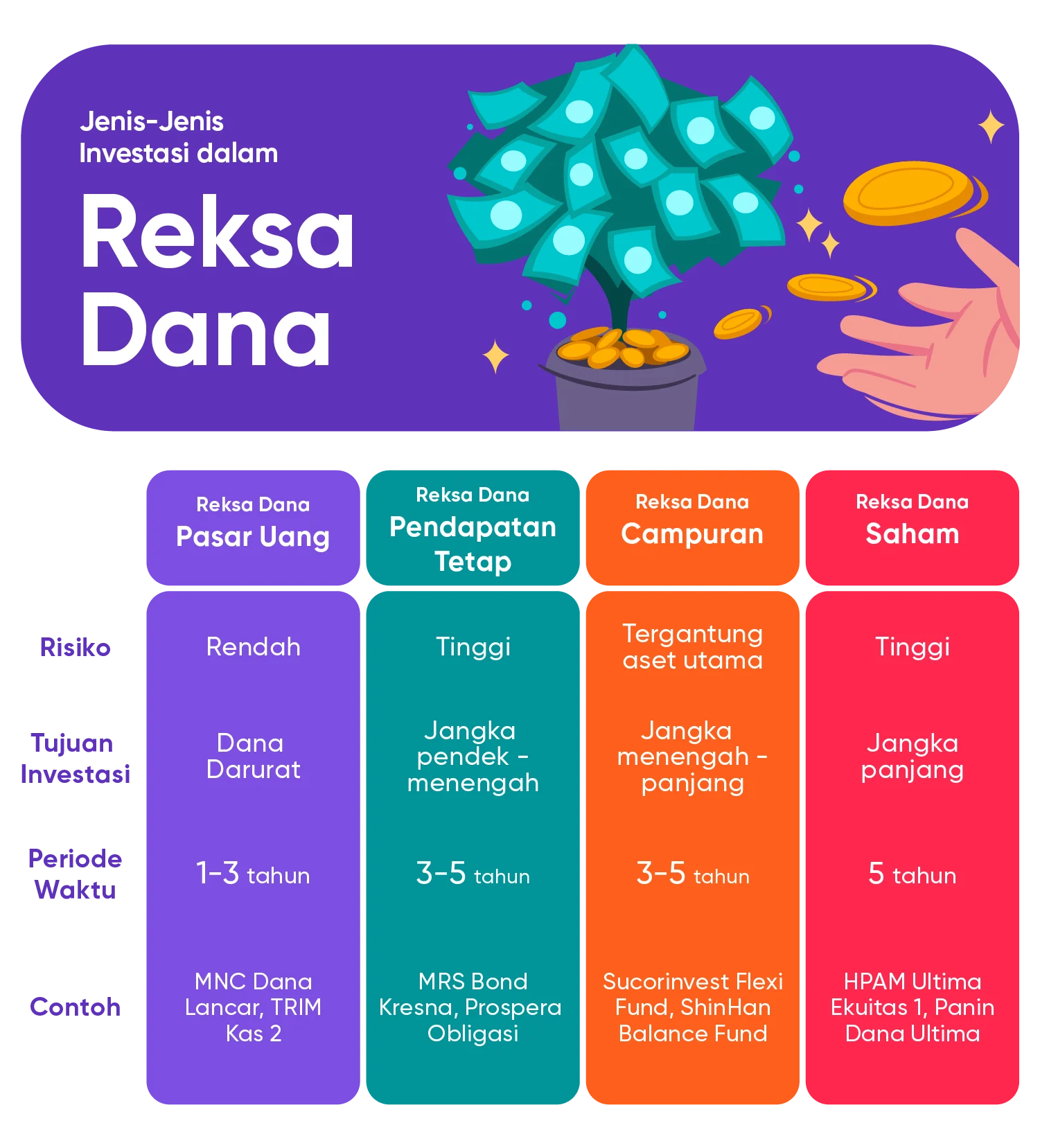 bagaimana cara menarik dana dari reksadana tanpa penalti: Langkah pertama yang penting