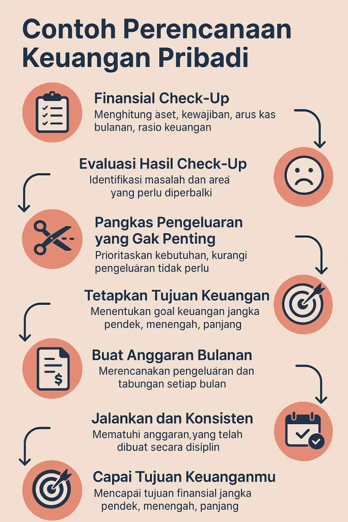 Bagaimana dividend yield berperan dalam perencanaan keuangan pribadi?