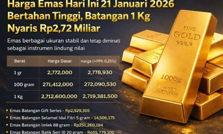 Bagaimana Harga Emas Batangan Berinteraksi dengan Instrumen Lain?