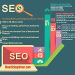 bagaimana membangun backlink berkualitas untuk SEO: Langkah Awal yang Fundamental