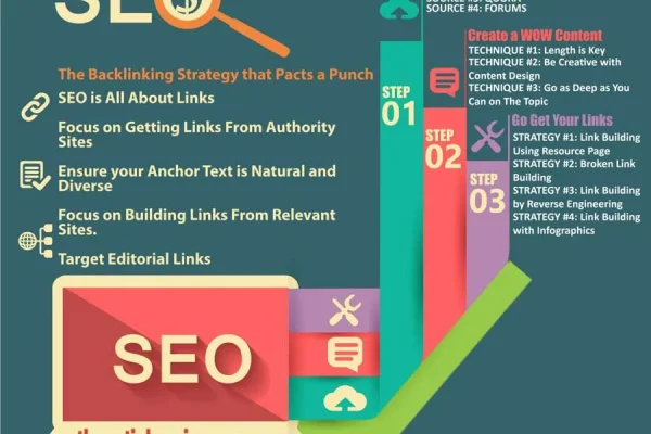 bagaimana membangun backlink berkualitas untuk SEO: Langkah Awal yang Fundamental