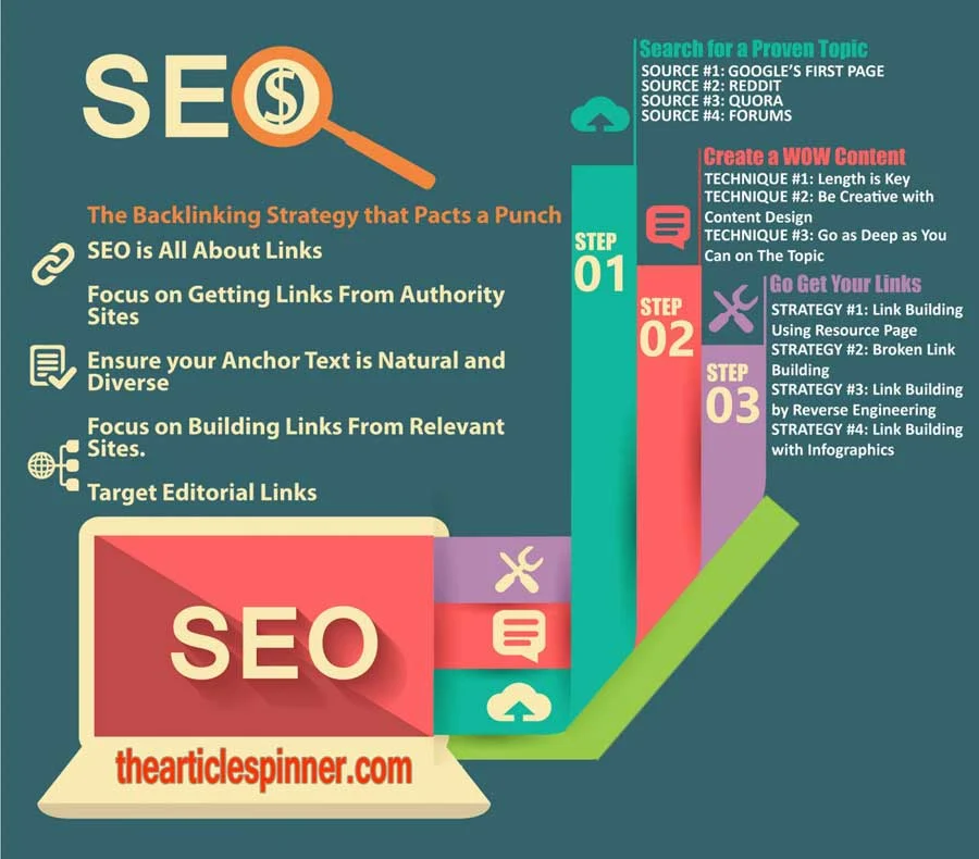 bagaimana membangun backlink berkualitas untuk SEO: Langkah Awal yang Fundamental