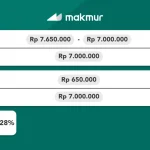 Bagaimana Menghitung Imbal Hasil Reksadana: Langkah Praktis