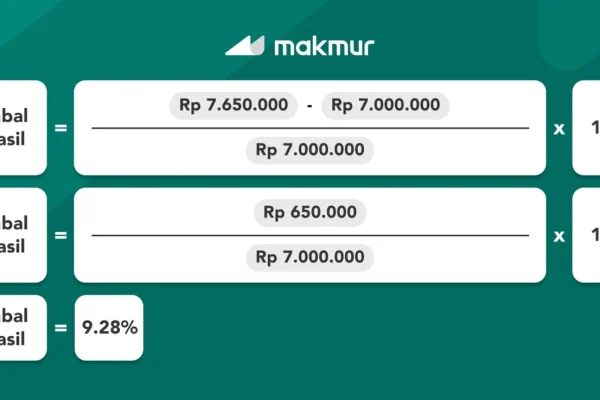 Bagaimana Menghitung Imbal Hasil Reksadana: Langkah Praktis