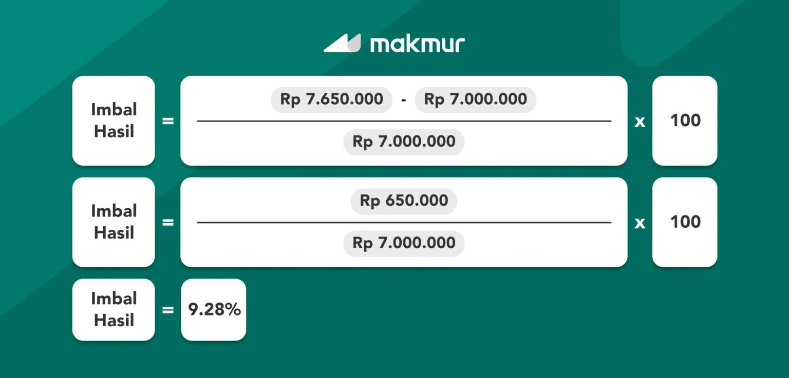 Bagaimana Menghitung Imbal Hasil Reksadana: Langkah Praktis
