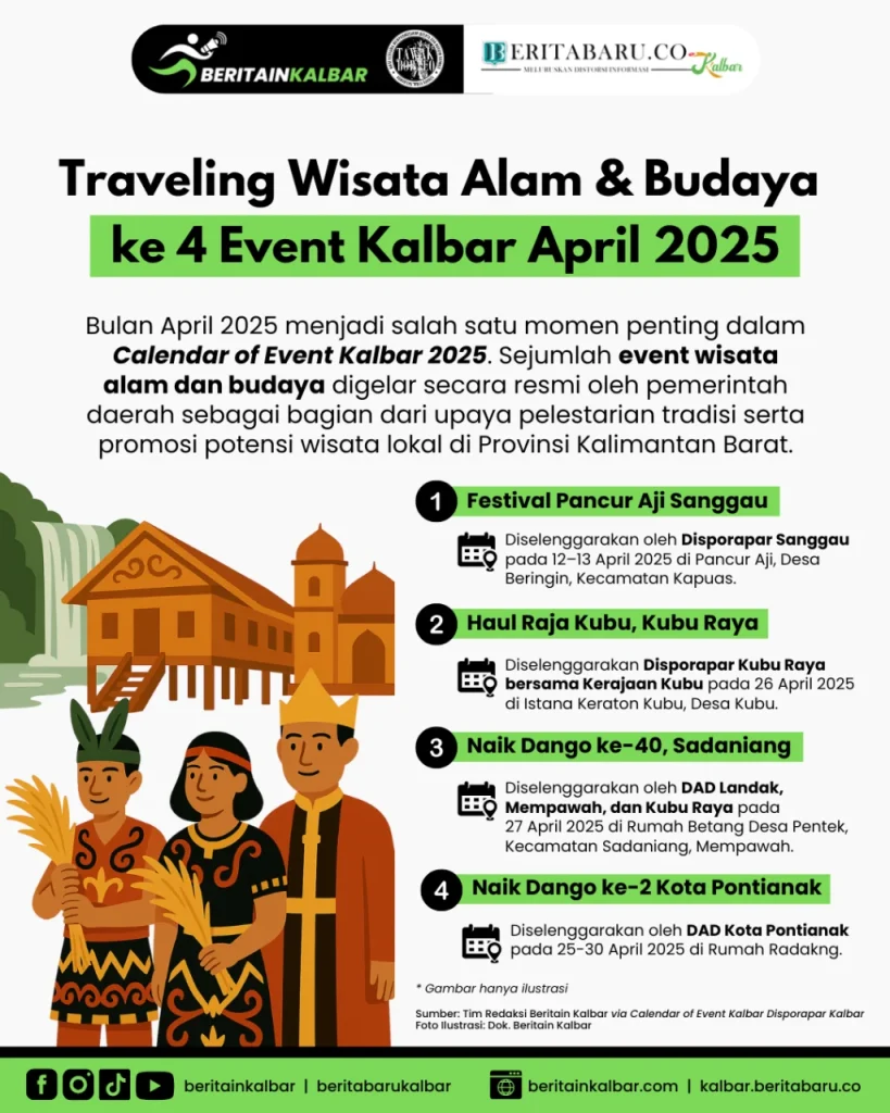 Bagaimana Menjadi Relawan di event budaya mingguan di Pasar Seni