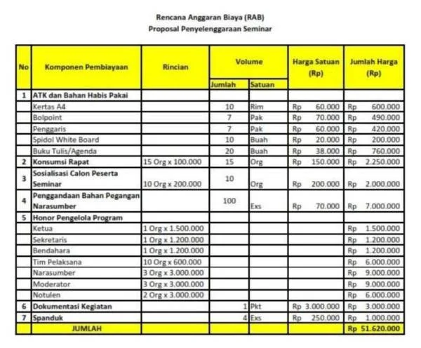 Biaya dan Asuransi: Menghitung Total Pengeluaran Penyimpanan Emas