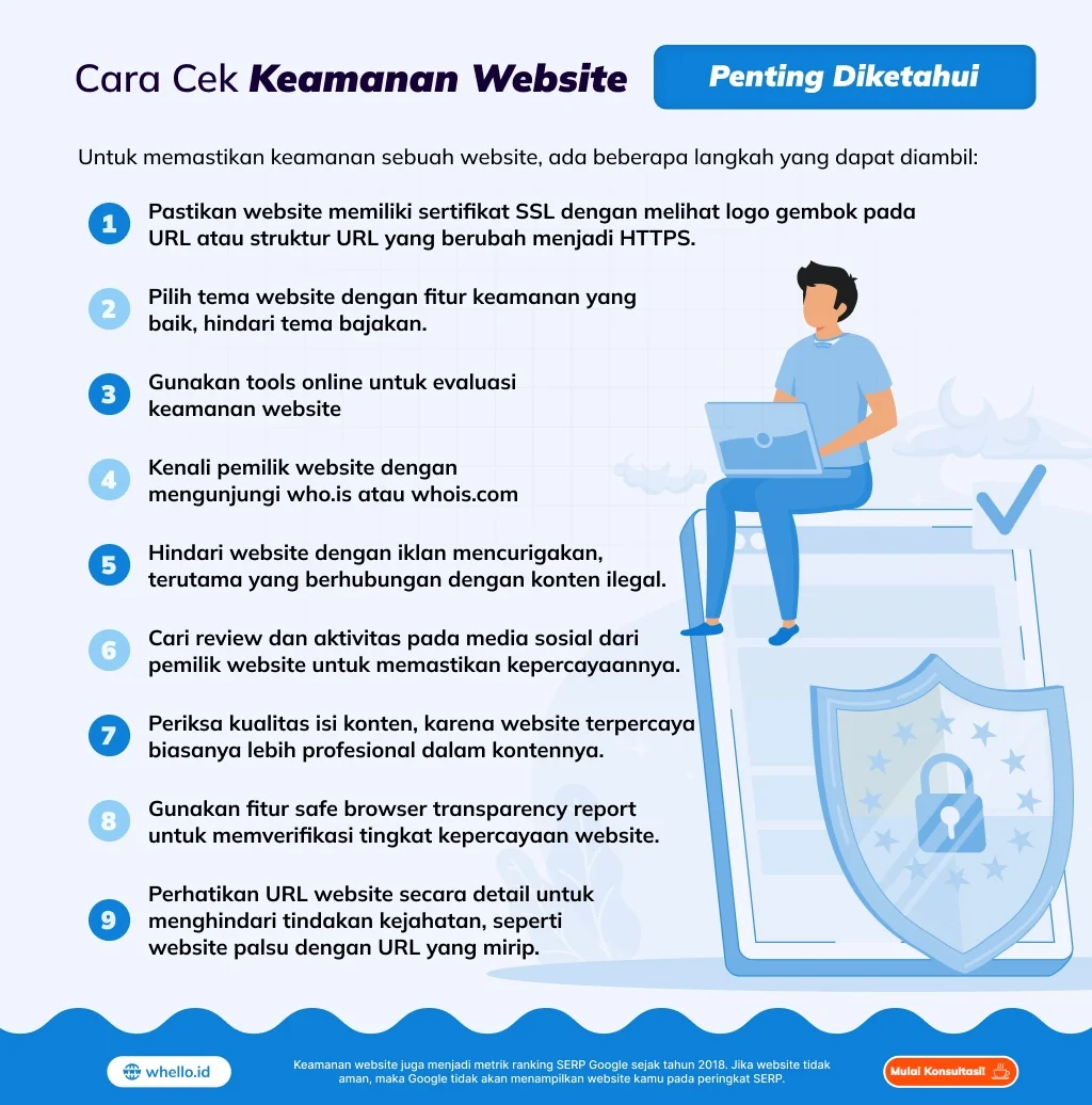 Cara Memperbaiki Keamanan Website