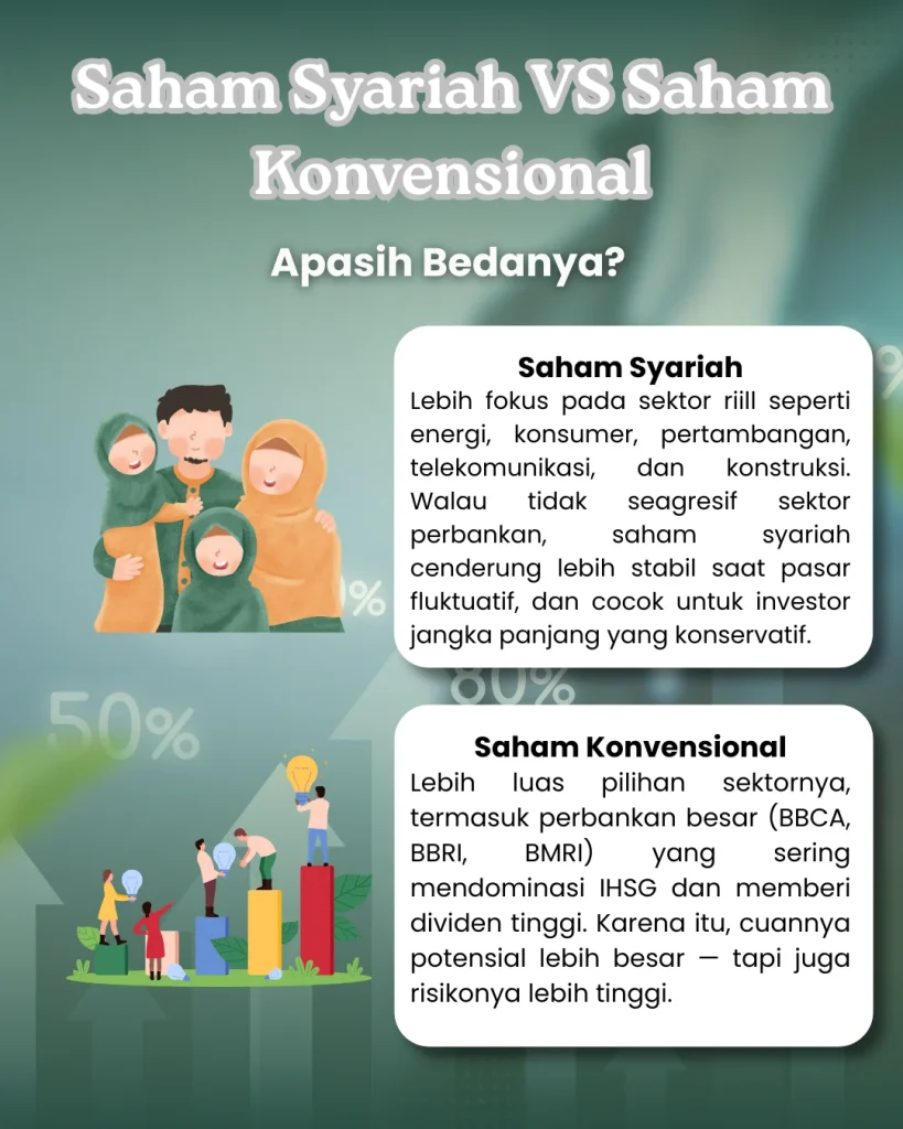 Cara Memulai Investasi Saham Syariah vs Konvensional