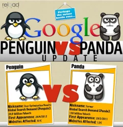 cara mengatasi penalti Google Panda dan Penguin: Panduan Lengkap