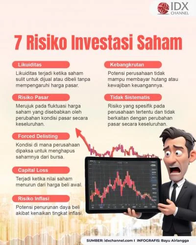 Cara Mengelola Risiko Investasi Saham Secara Praktis: Langkah‑Langkah Konkret