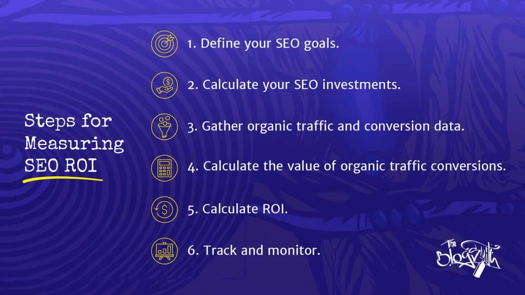 cara mengukur ROI SEO: Langkah-Langkah Dasar yang Harus Diketahui