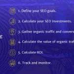 cara mengukur ROI SEO: Langkah-Langkah Dasar yang Harus Diketahui