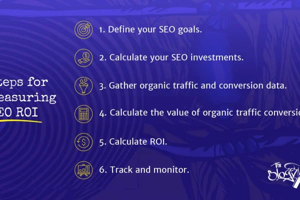 cara mengukur ROI SEO: Langkah-Langkah Dasar yang Harus Diketahui
