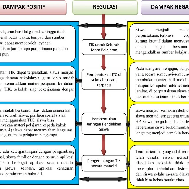 Contoh Kasus Nyata: Dampak Positif RadarWarga.id