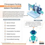 Contoh Penggunaan AI yang Benar di Pendidikan: Dari Teori ke Praktik
