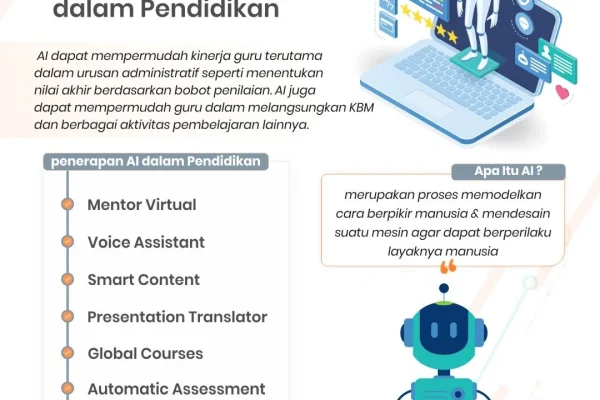 Contoh Penggunaan AI yang Benar di Pendidikan: Dari Teori ke Praktik