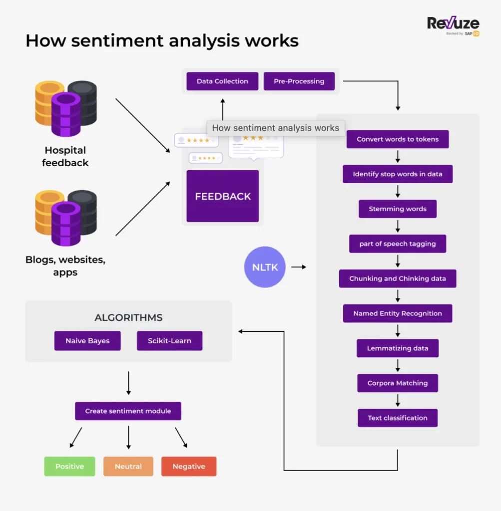 contoh proyek AI menggunakan OpenAI di pendidikan: Analisis Sentimen Forum Diskusi