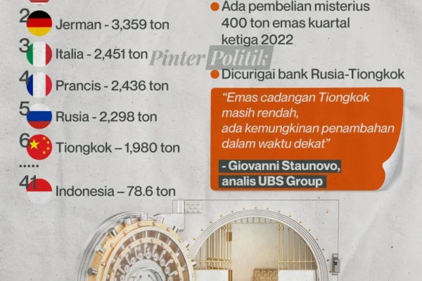 Definisi dan Latar Belakang Cadangan Emas Internasional
