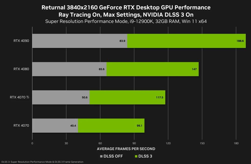 Ekonomi dan Harga: Apakah DLSS 3 Membenarkan Upgrade GPU?