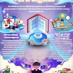 Emas dalam teknologi: Peran penting di era digital