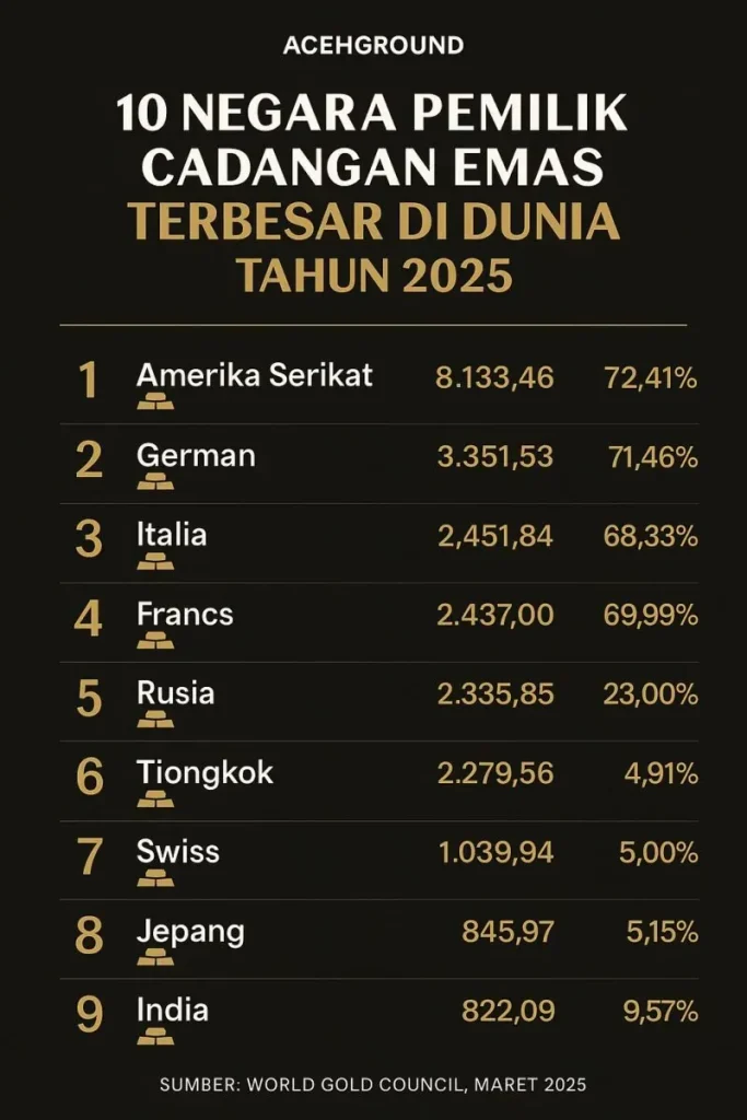 Fungsi Strategis Cadangan Emas Internasional