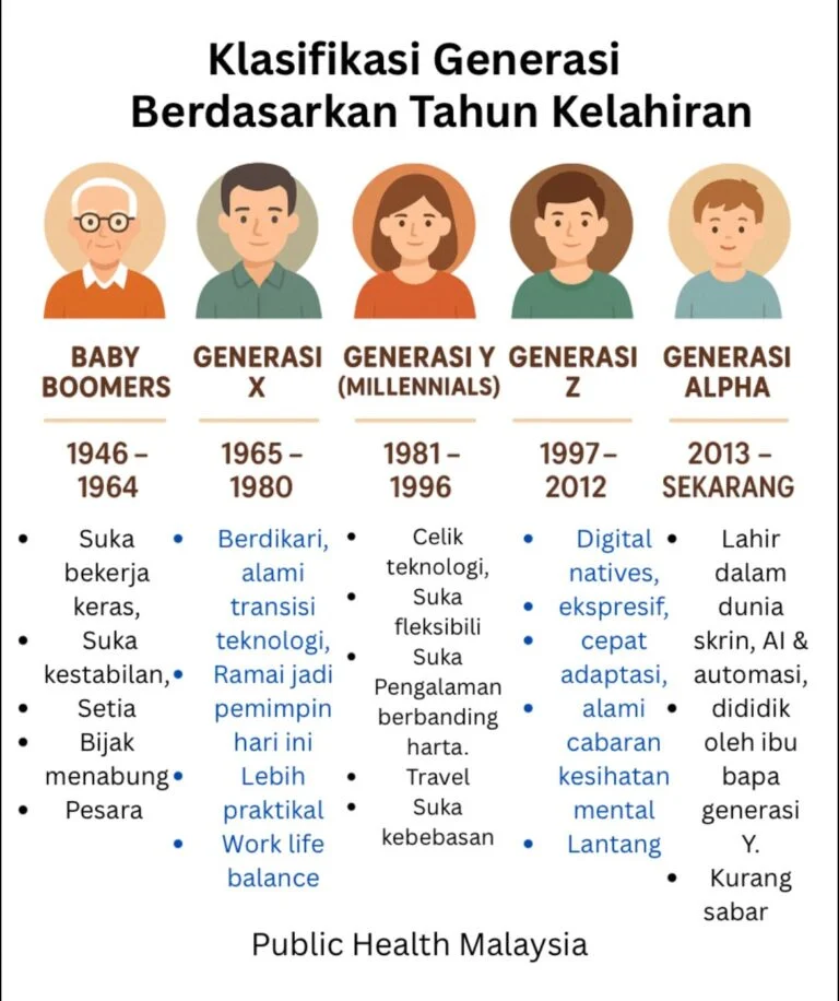 Future Outlook: Apa yang Diharapkan dari Generasi Selanjutnya?