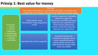 Harga dan Value for Money: Apa yang Lebih Efisien?