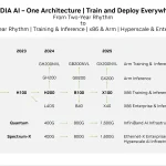 Hasil Presentasi Roadmap Arsitektur GPU Nvidia 2025: Gambaran Umum