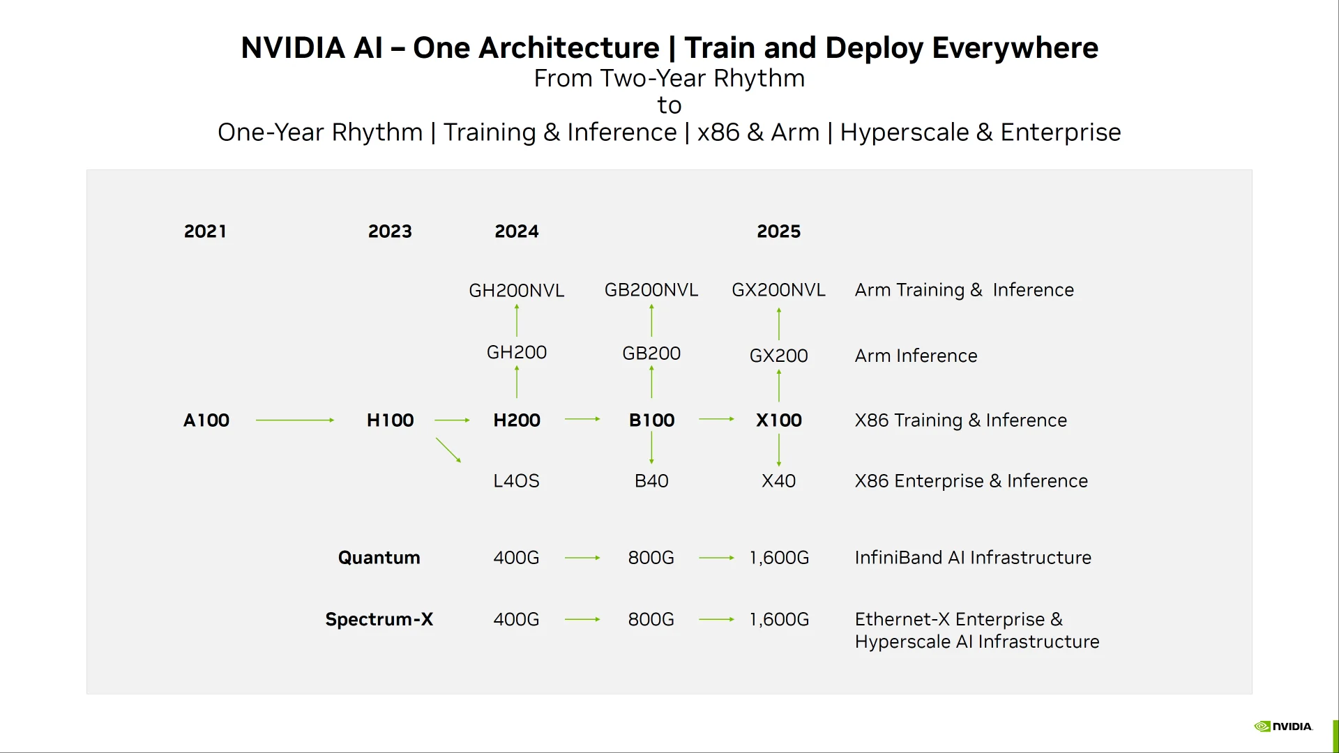 Hasil Presentasi Roadmap Arsitektur GPU Nvidia 2025: Gambaran Umum