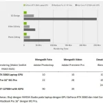 Hasil Uji Performa Laptop Gaming Berbasis Nvidia: Metodologi dan Parameter Utama