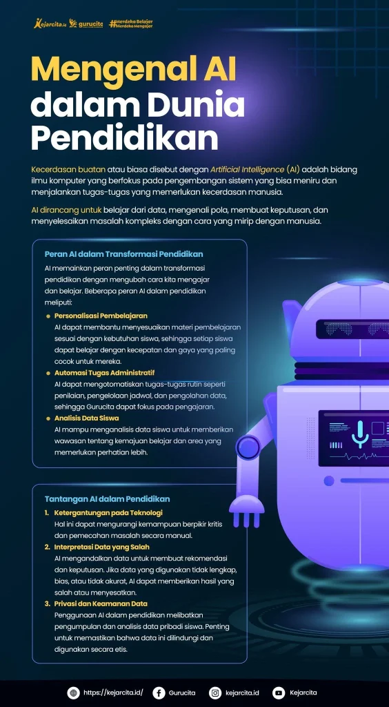 Implementasi Praktis: Contoh Kasus Penggunaan AI untuk Pemula