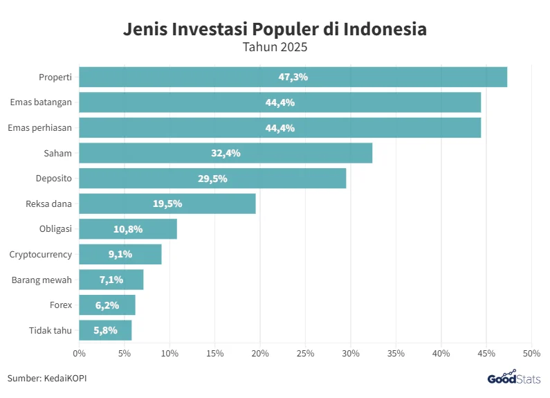 Instrumen Investasi Berbasis Emas yang Populer