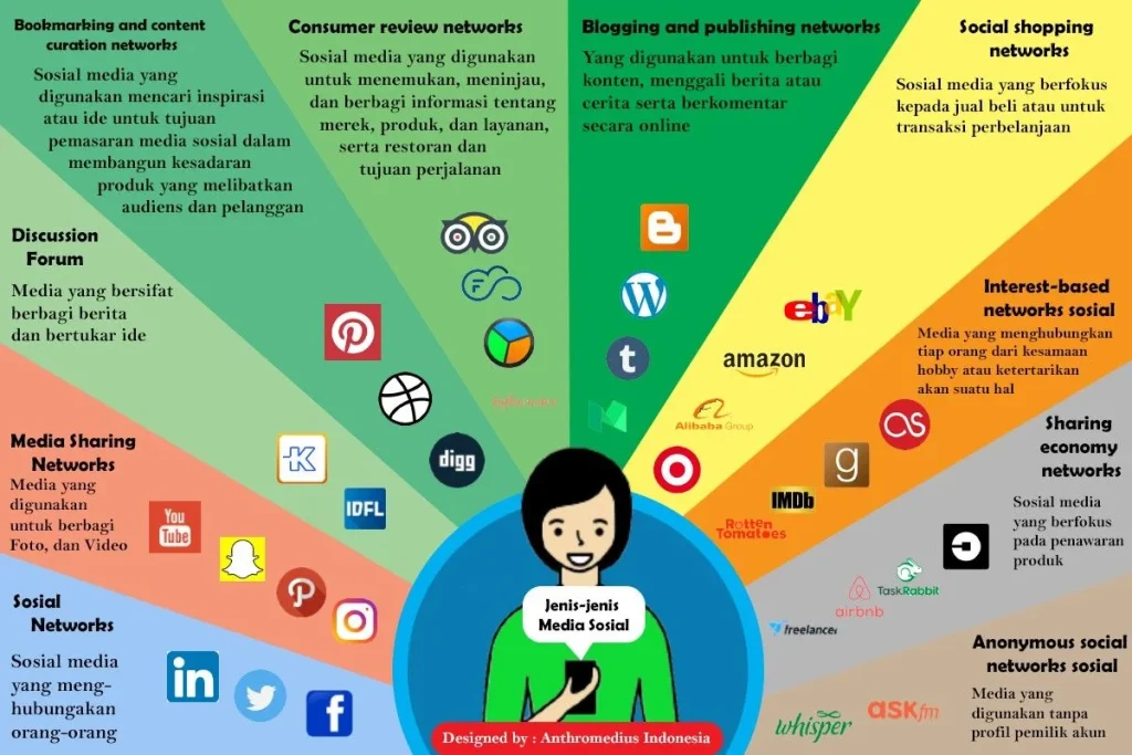 Integrasi Radarwarga.id dengan Media Sosial dan Platform Lain