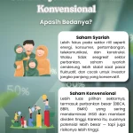 Investasi Saham Syariah vs Konvensional: Apa Bedanya?