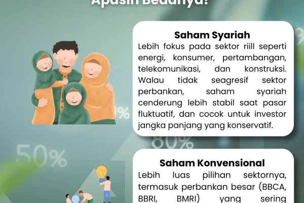 Investasi Saham Syariah vs Konvensional: Apa Bedanya?
